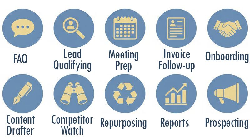 Ten types of business AI agents: FAQ, lead qualifying, competitor watch, meeting prep, invoice follow-up, content drafter, onboarding, reports, repurposing, and prospecting